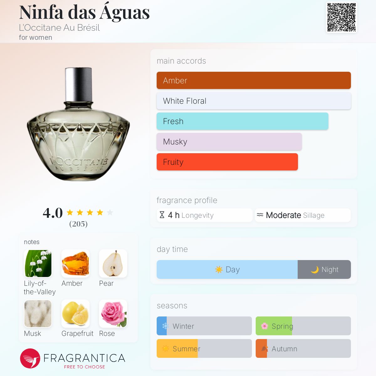 عطر ادکلن نینفا داس آگواس لاکتین او برزیل - Ninfa das Águas L’Occitane Au Brésil - بررسی، قیمت و خرید