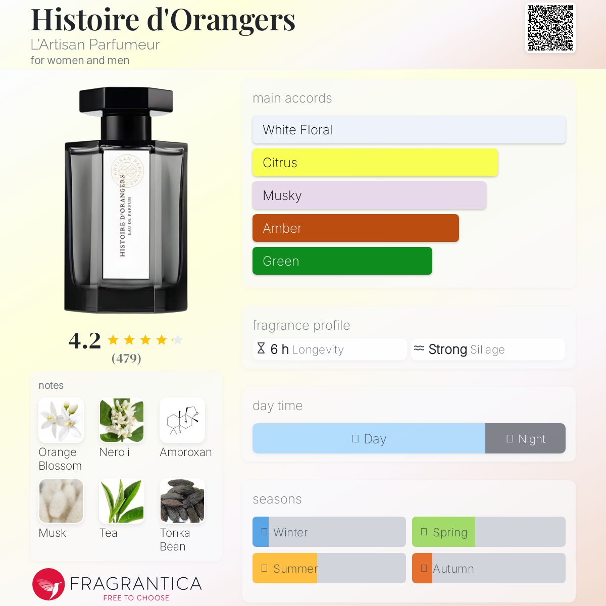 عطر ادکلن هیستور دورانژه لرتیزان پارفومر - Histoire d'Orangers L'Artisan Parfumeur - بررسی، قیمت و خرید