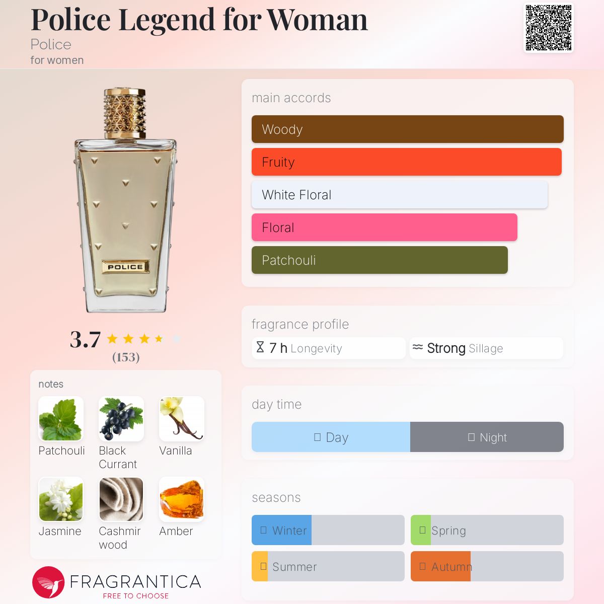 عطر ادکلن پلیس لجند فور وومن پلیس - Police Legend for Woman Police - بررسی، قیمت و خرید