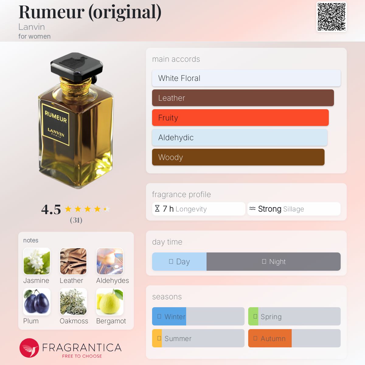 عطر ادکلن رومور لانون - Rumeur (original) Lanvin - بررسی، قیمت و خرید