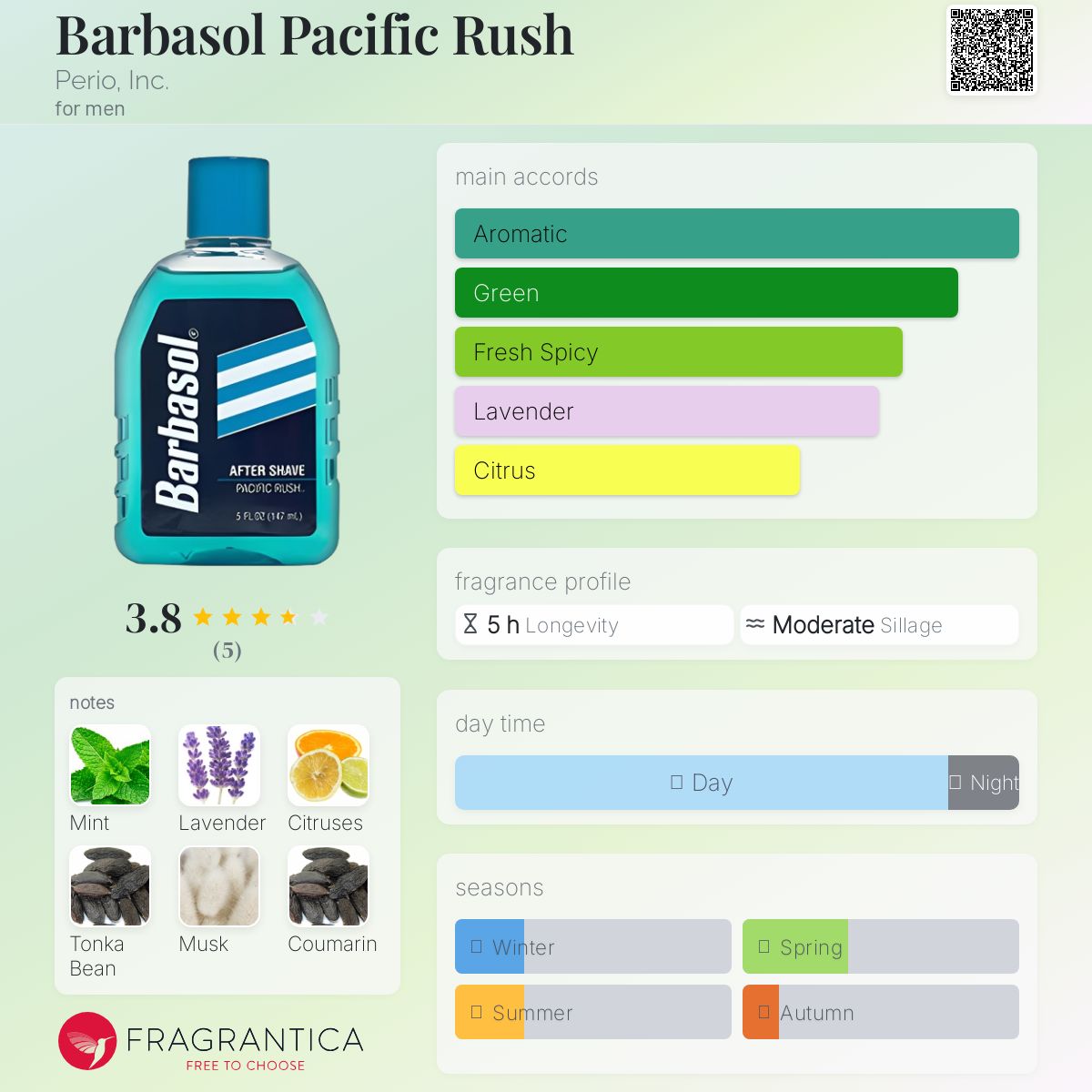 عطر ادکلن بارباسول پسیفیک راش پریو اینک - Barbasol Pacific Rush Perio, Inc. - بررسی، قیمت و خرید