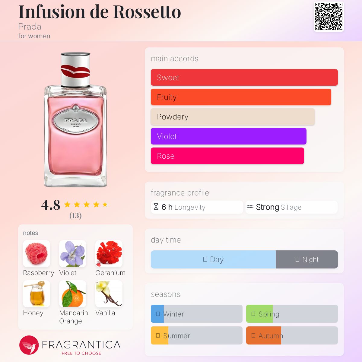 عطر ادکلن اینفیوژن دو روسِتو پِرادا - Infusion de Rossetto Prada - بررسی، قیمت و خرید