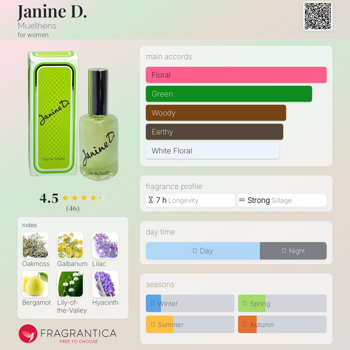 عطر ادکلن ژنین دی مولهنز - Janine D. Muelhens - بررسی، قیمت و خرید