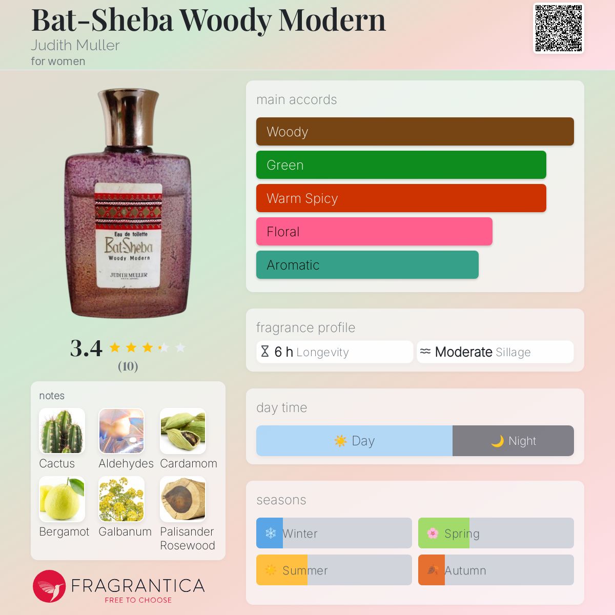 عطر ادکلن بت شیبا وودی مدرن جودیت مولر - Bat-Sheba Woody Modern Judith Muller - بررسی، قیمت و خرید