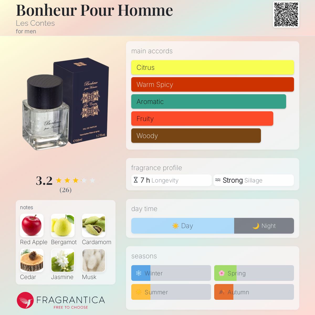 عطر ادکلن بونهور پور هوم له کونت - Bonheur Pour Homme Les Contes - بررسی، قیمت و خرید