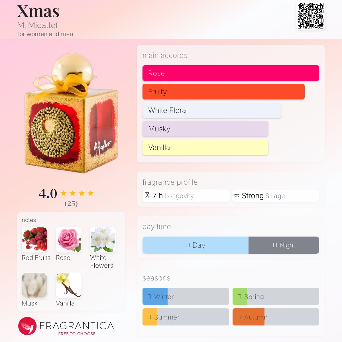 عطر ادکلن ایکس مس می میکالف - Xmas M. Micallef - بررسی، قیمت و خرید