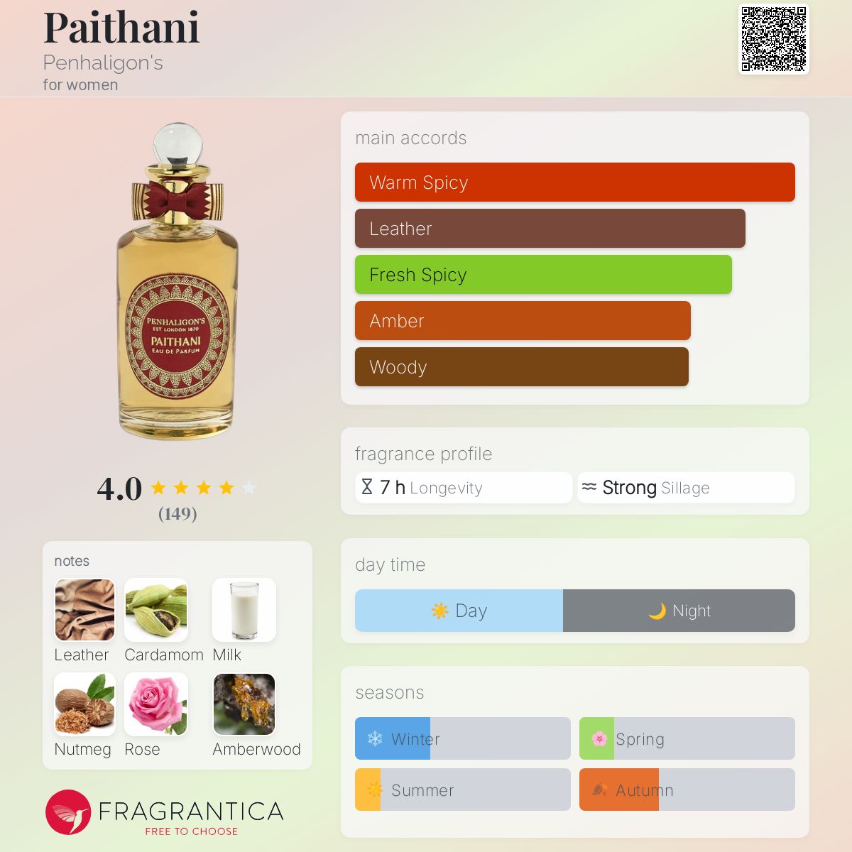 عطر ادکلن پیتانی پنها لیگونز - Paithani Penhaligon's - بررسی، قیمت و خرید