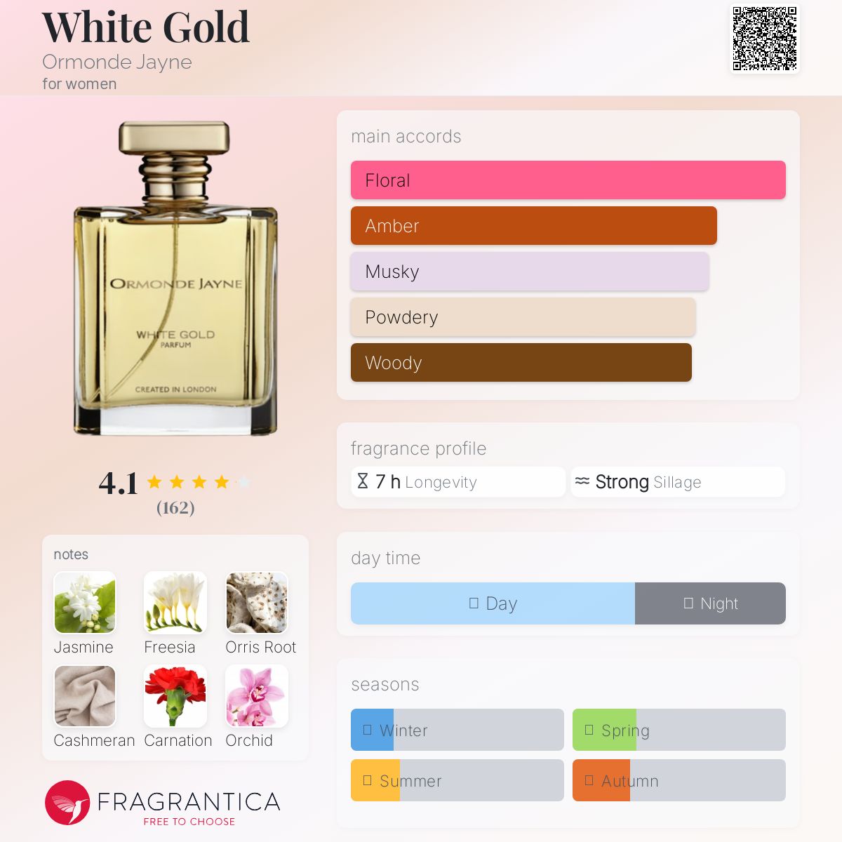 عطر ادکلن وایت گُلد ارمند جین - White Gold Ormonde Jayne - بررسی، قیمت و خرید