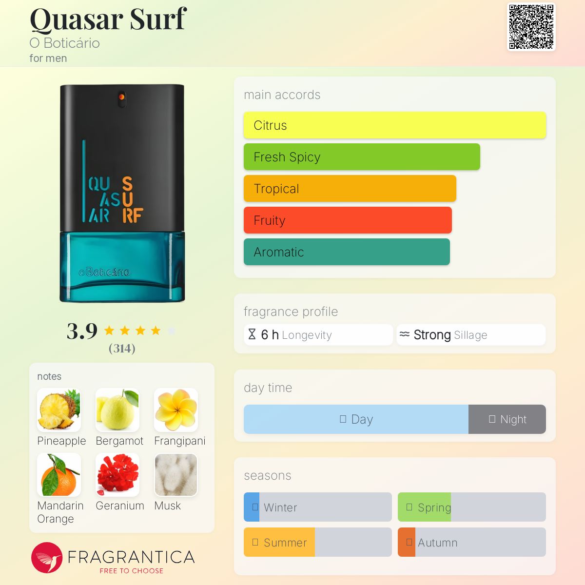 عطر ادکلن کوازار سرف اُ بوتیکاریو - Quasar Surf O Boticário - بررسی، قیمت و خرید