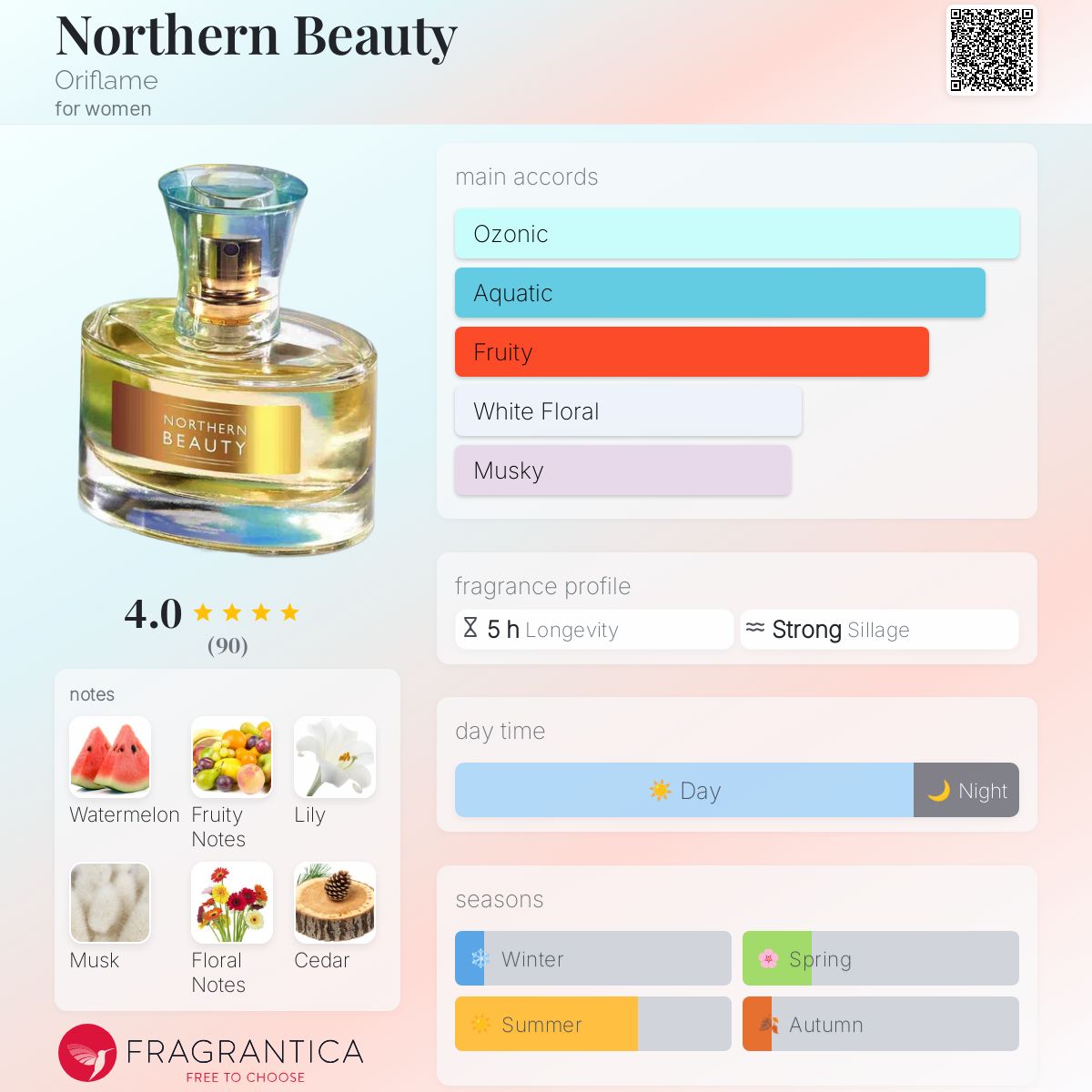 عطر ادکلن نورثرن بیوتی اریفلیم - Northern Beauty Oriflame - بررسی، قیمت و خرید