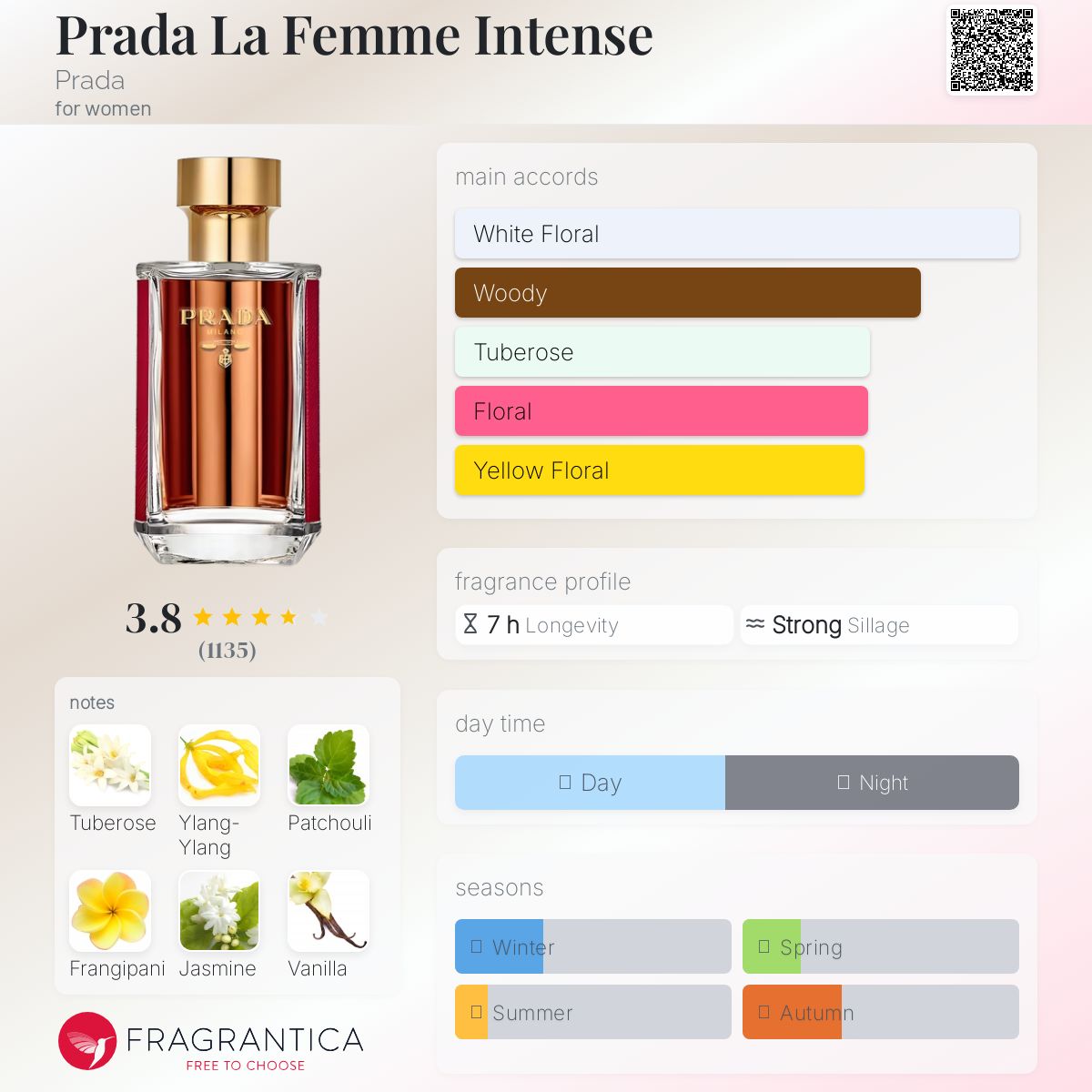 عطر ادکلن پرادا لا فم اینتنس پرادا - Prada La Femme Intense Prada - بررسی، قیمت و خرید