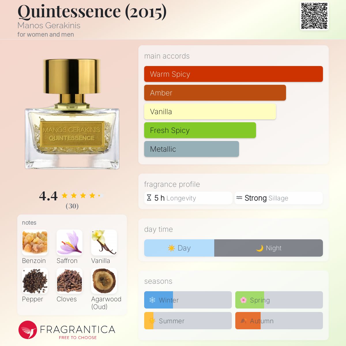 عطر ادکلن کوینتسنس مانوس گراکی نیس - Quintessence (2015) Manos Gerakinis - بررسی، قیمت و خرید