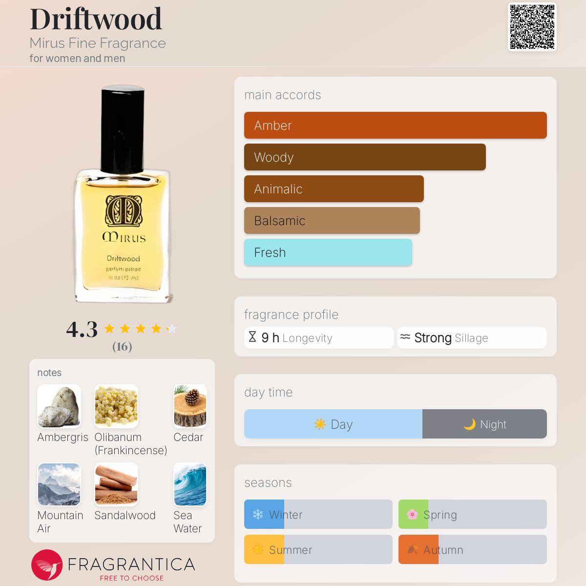 عطر ادکلن دریفت‌وود میروس فاین فرگرنس - Driftwood Mirus Fine Fragrance - بررسی، قیمت و خرید