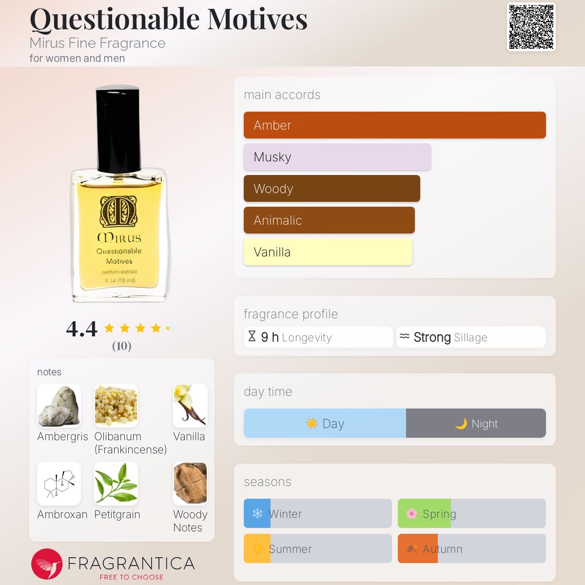 عطر ادکلن کوسچنبل موتیو میروس فاین فراگرنس - Questionable Motives Mirus Fine Fragrance - بررسی، قیمت و خرید