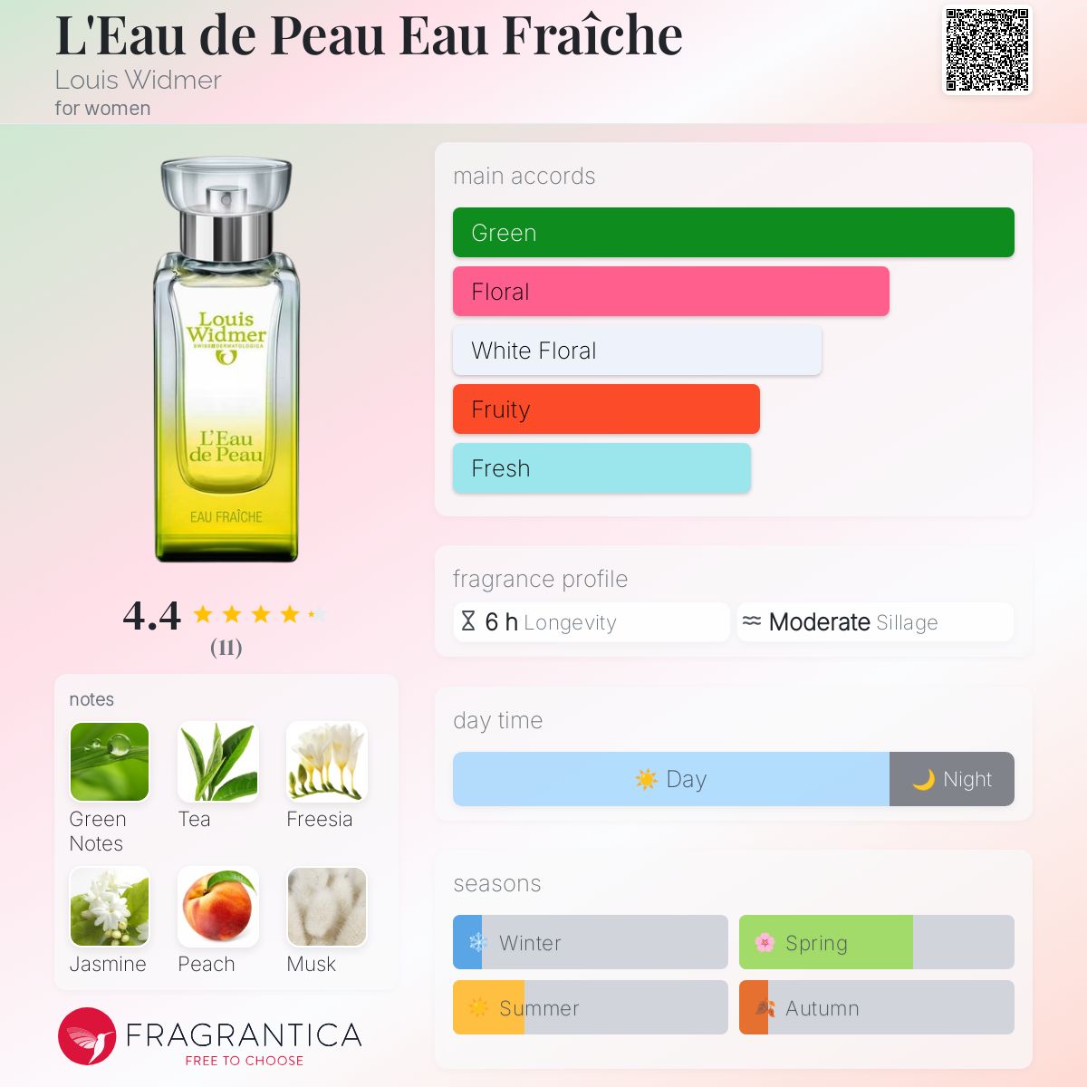 عطر ادکلن لو دو پو ا فرش لوییس ویدمر - L'Eau de Peau Eau Fraîche Louis Widmer - بررسی، قیمت و خرید