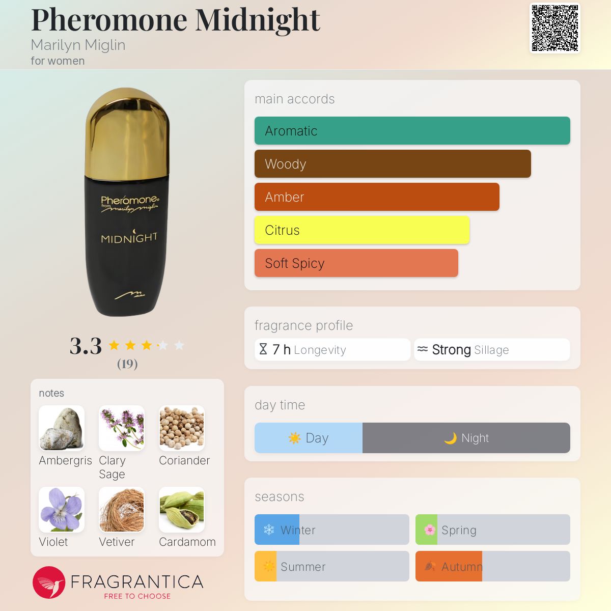 عطر ادکلن فرومون میدنایت مریلین میگلین - Pheromone Midnight Marilyn Miglin - بررسی، قیمت و خرید