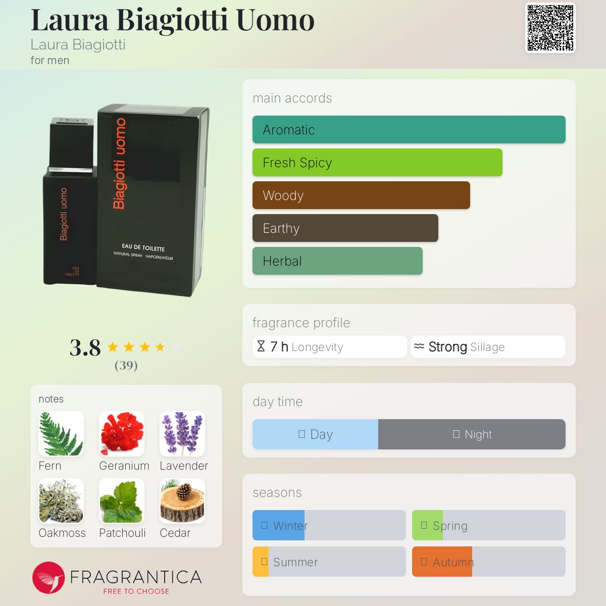 عطر ادکلن لورا بیاجوتی اومو لورا بیاجوتی - Laura Biagiotti Uomo Laura Biagiotti - بررسی، قیمت و خرید