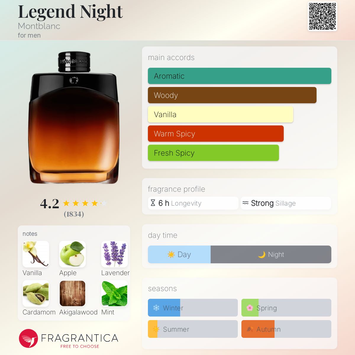 عطر ادکلن لجند نایت مانت بلانک - Legend Night Montblanc - بررسی، قیمت و خرید