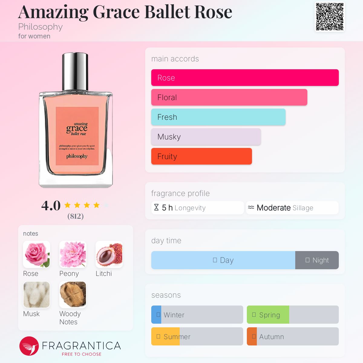 عطر ادکلن امیزینگ گریس بَلِت رُز فلسفه - Amazing Grace Ballet Rose Philosophy - بررسی، قیمت و خرید