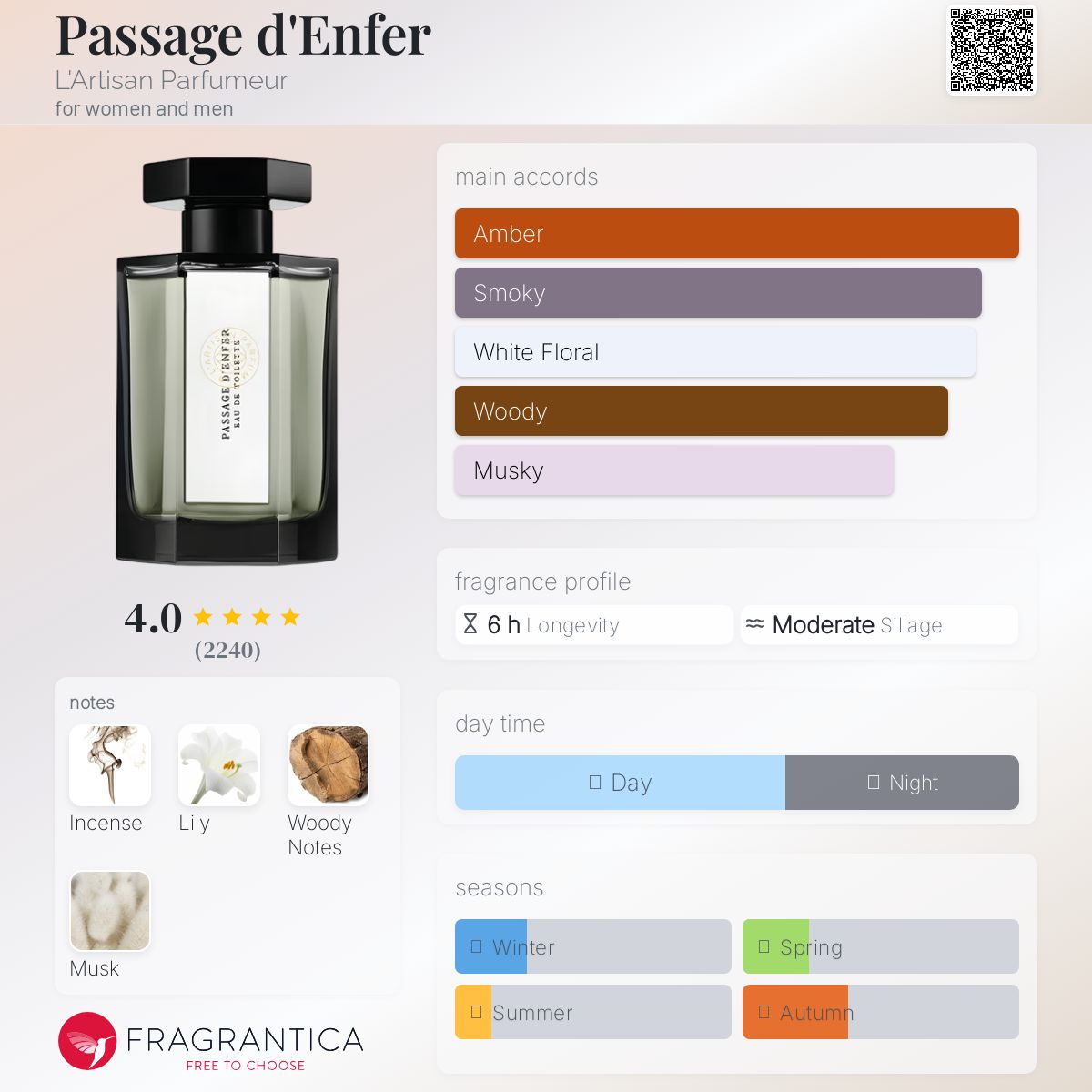 عطر ادکلن پَساج دَنفِر لارتیزان پارفومر - Passage d'Enfer L'Artisan Parfumeur - بررسی، قیمت و خرید
