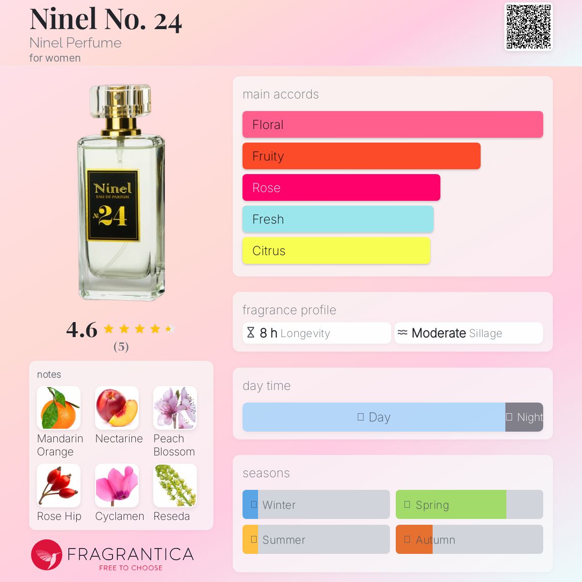 عطر ادکلن ناینل نامبر ۲۴ نینل - Ninel No. 24 Ninel Perfume - بررسی، قیمت و خرید