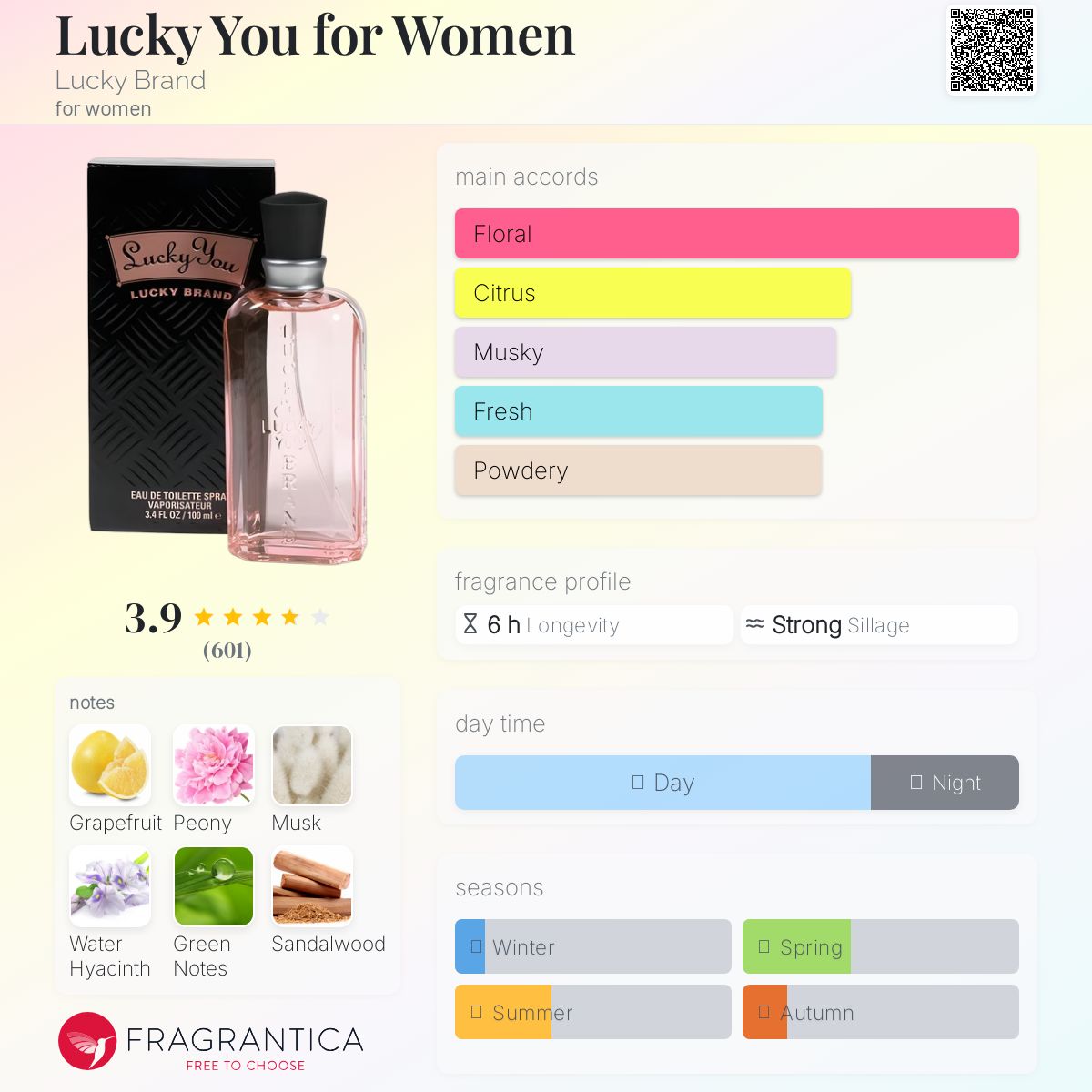 عطر ادکلن لاکی یو فور ویمن لاکی برند - Lucky You for Women Lucky Brand - بررسی، قیمت و خرید