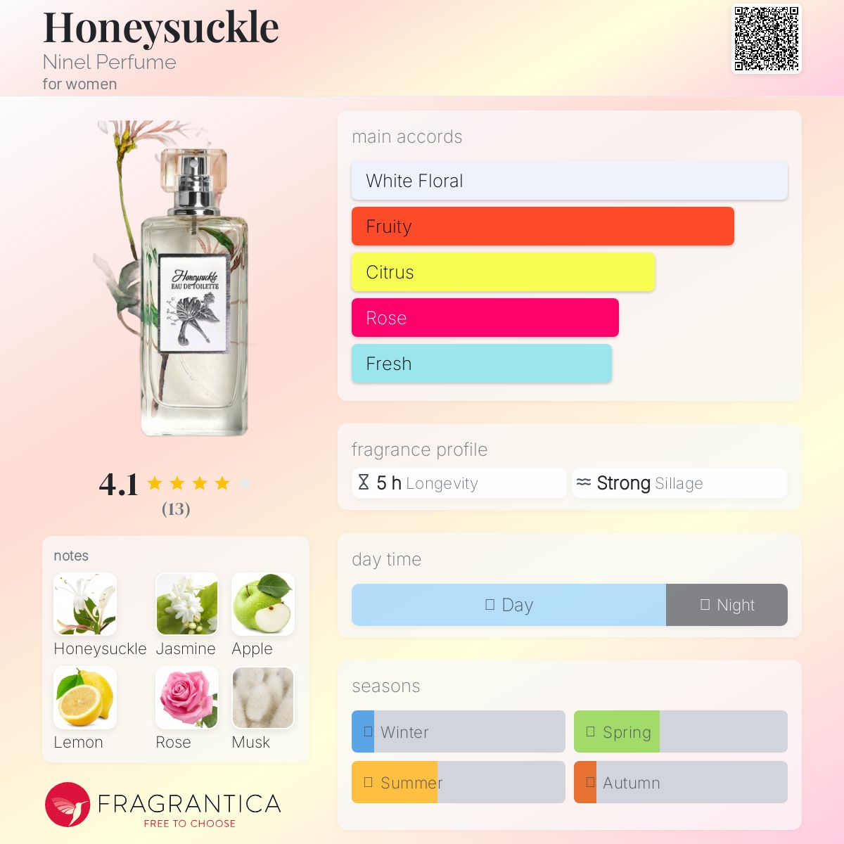عطر ادکلن هانیزاکل نینل پرفیوم - Honeysuckle Ninel Perfume - بررسی، قیمت و خرید