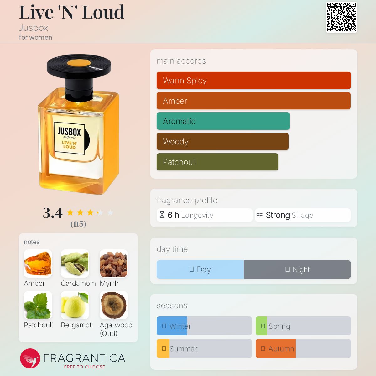 عطر ادکلن لایو اند لاود جوس باکس - Live 'N' Loud Jusbox - بررسی، قیمت و خرید