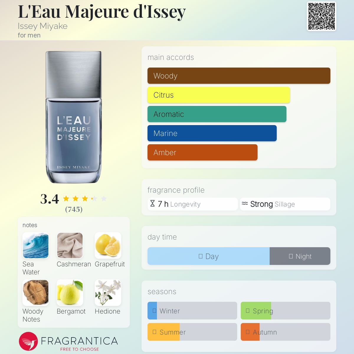 عطر ادکلن لو ماژور دی ایسی ایسی میاکه - L'Eau Majeure d'Issey Issey Miyake - بررسی، قیمت و خرید