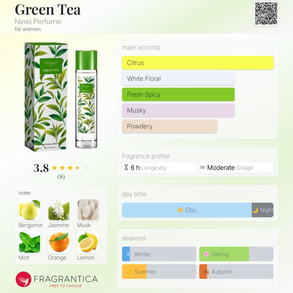 عطر ادکلن گرین تی نینل پرفیوم - Green Tea Ninel Perfume - بررسی، قیمت و خرید