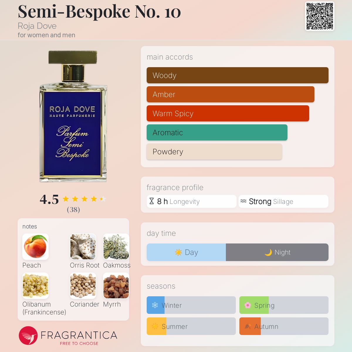 عطر ادکلن سِمی بِسپوک نامبِر تِن روجا داو - Semi-Bespoke No. 10 Roja Dove - بررسی، قیمت و خرید