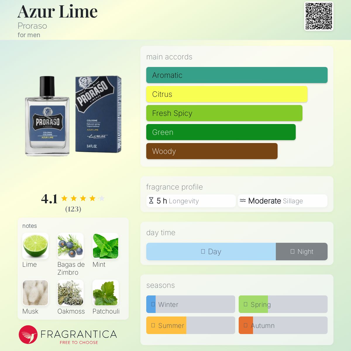 عطر ادکلن آزور لایم پرو راسو - Azur Lime Proraso - بررسی، قیمت و خرید