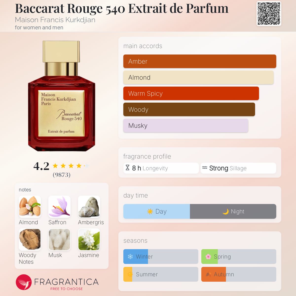 عطر ادکلن باکارات روژ ۵۴۰ اکستریت د پرفیوم میسون فرانسیس کرکجان - Baccarat Rouge 540 Extrait de Parfum Maison Francis Kurkdjian - بررسی، قیمت و خرید