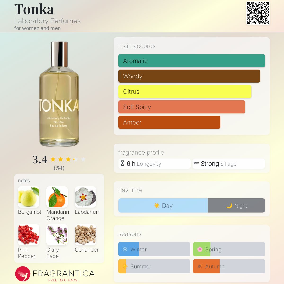 عطر ادکلن تونکا لبراتوری پرفیومز - Tonka Laboratory Perfumes - بررسی، قیمت و خرید