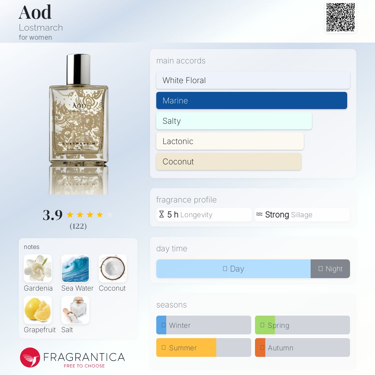 عطر ادکلن آد لاستمارچ - Aod Lostmarch - بررسی، قیمت و خرید