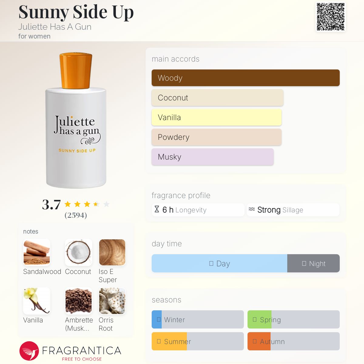 عطر ادکلن سانی ساید آپ ژولیت هس ا گان - Sunny Side Up Juliette Has A Gun - بررسی، قیمت و خرید