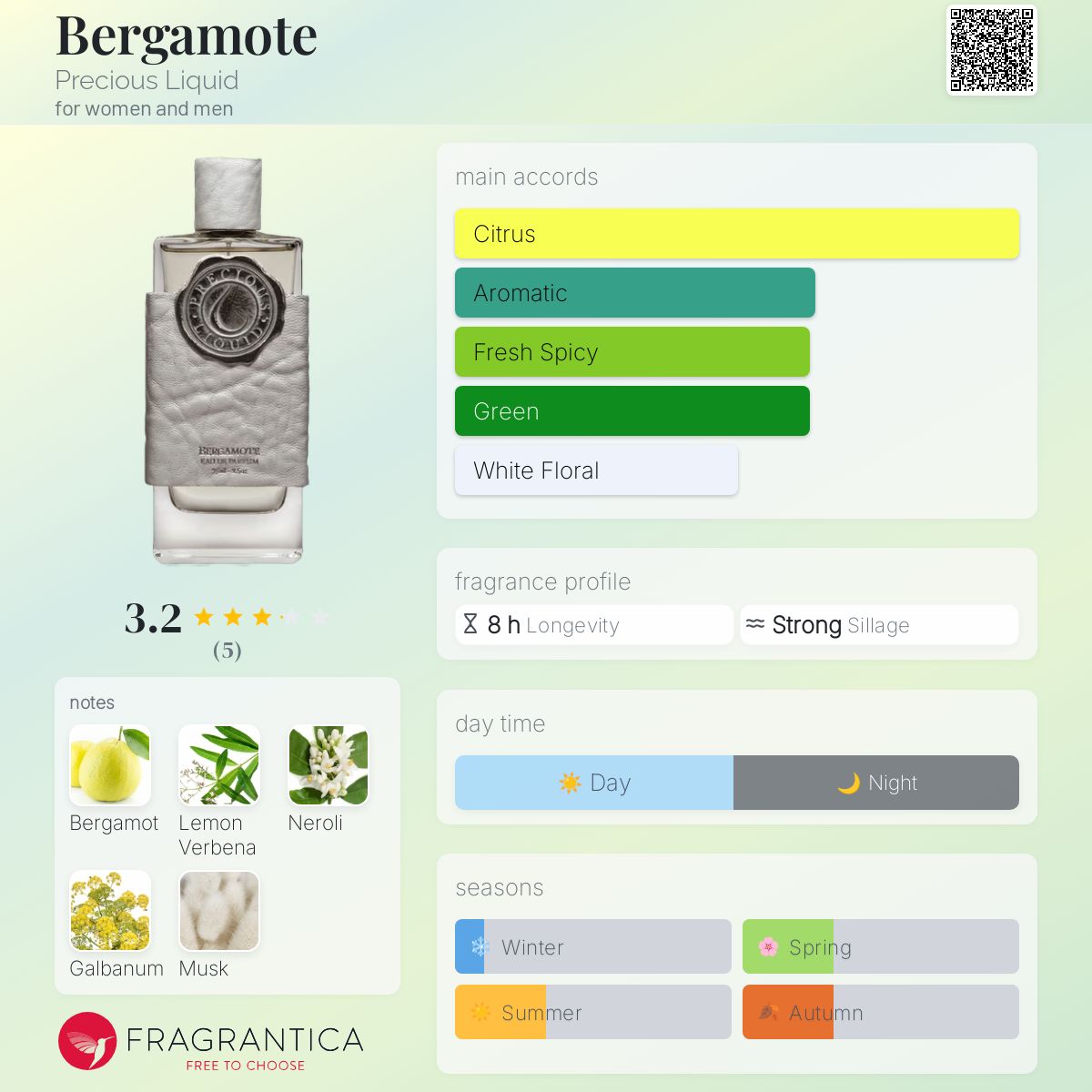 عطر ادکلن برگاموت پِرِشِس لیکوئید - Bergamote Precious Liquid - بررسی، قیمت و خرید