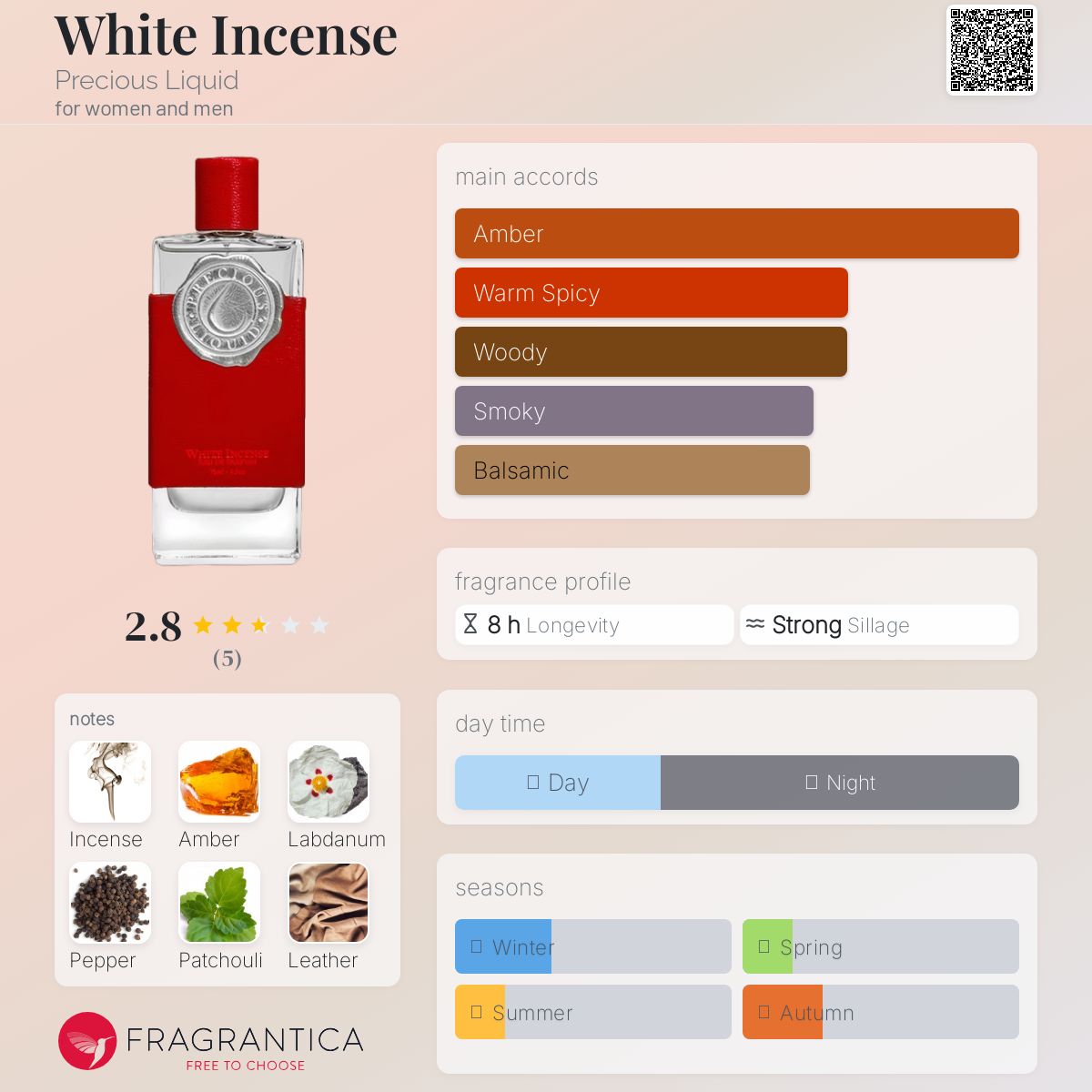 عطر ادکلن وایت اینسنس پِرِشِس لیکوئید - White Incense Precious Liquid - بررسی، قیمت و خرید