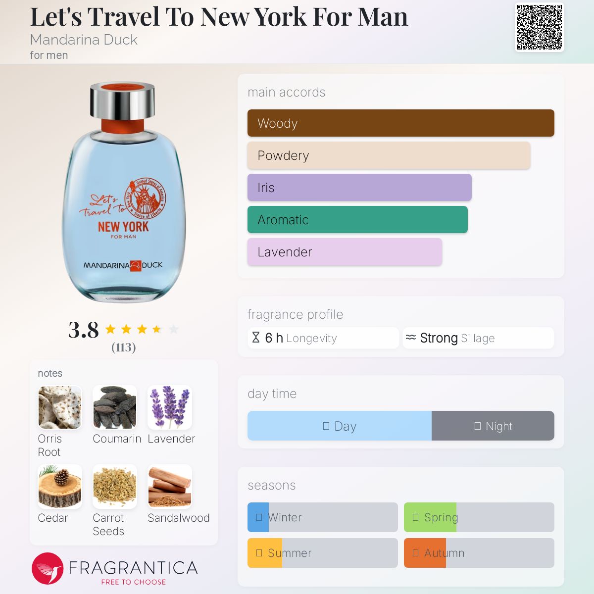 عطر ادکلن لتس تراول تو نیویورک فور من ماندارینا داک - Let's Travel To New York For Man Mandarina Duck - بررسی، قیمت و خرید