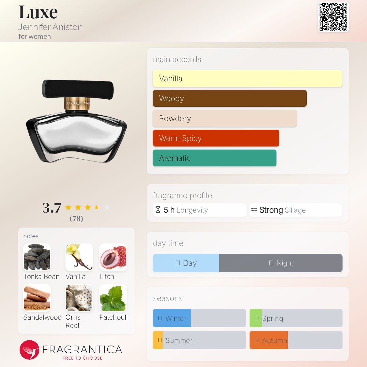 عطر ادکلن لوکس جنیفر انیستون - Luxe Jennifer Aniston - بررسی، قیمت و خرید