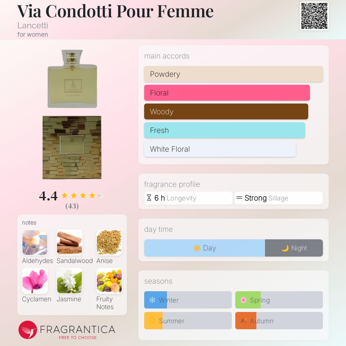 عطر ادکلن ویا کندوتی پور فم لانچتی - Via Condotti Pour Femme Lancetti - بررسی، قیمت و خرید