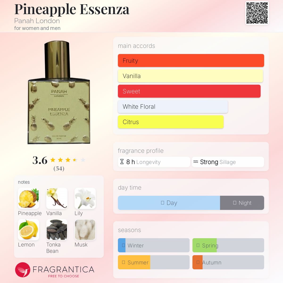 عطر ادکلن پاین اَپِل اِسِنزا پناه لندن - Pineapple Essenza Panah London - بررسی، قیمت و خرید