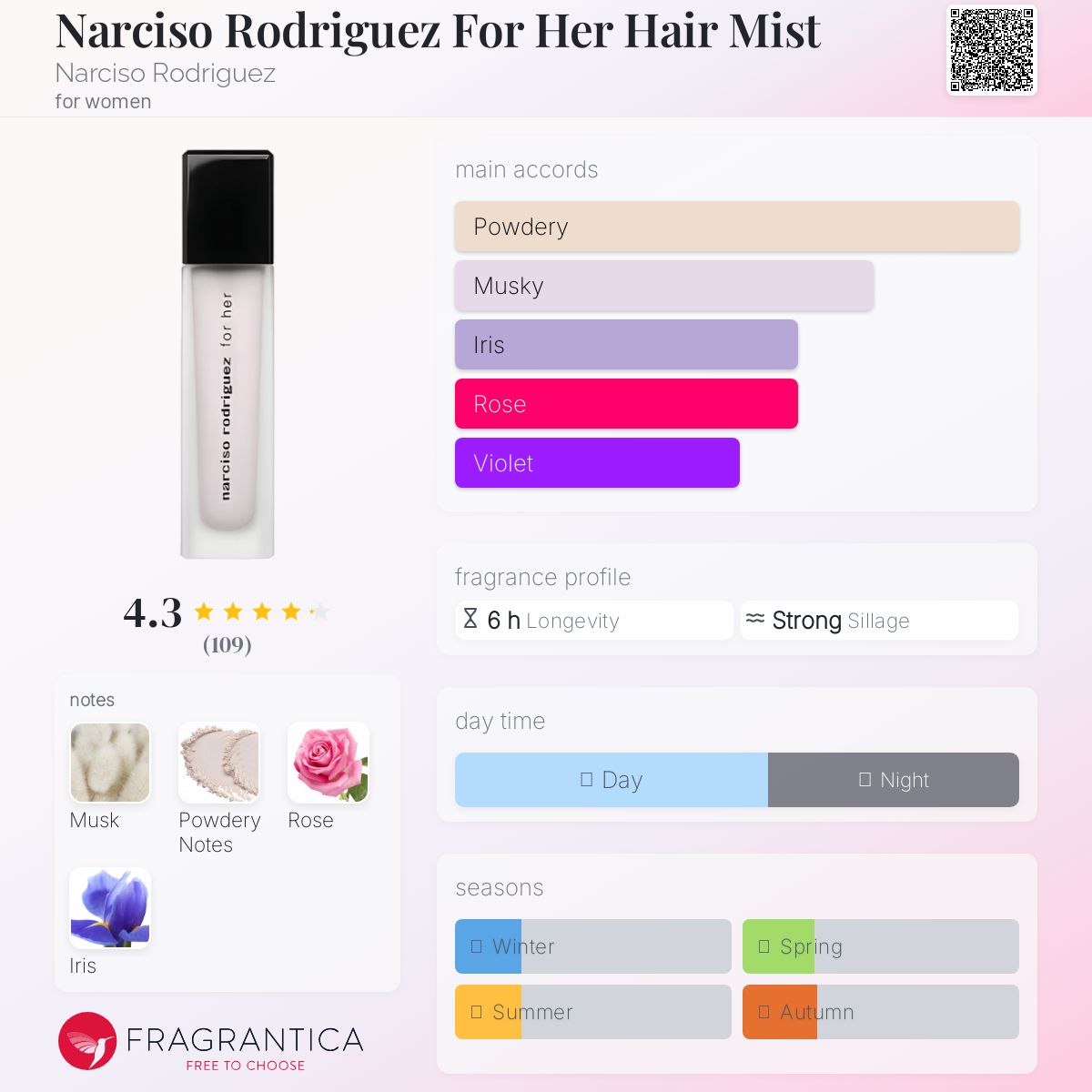 عطر ادکلن نارسیسو رودریگز فور هر هیر میست نارسیسو رودریگز - Narciso Rodriguez For Her Hair Mist Narciso Rodriguez - بررسی، قیمت و خرید