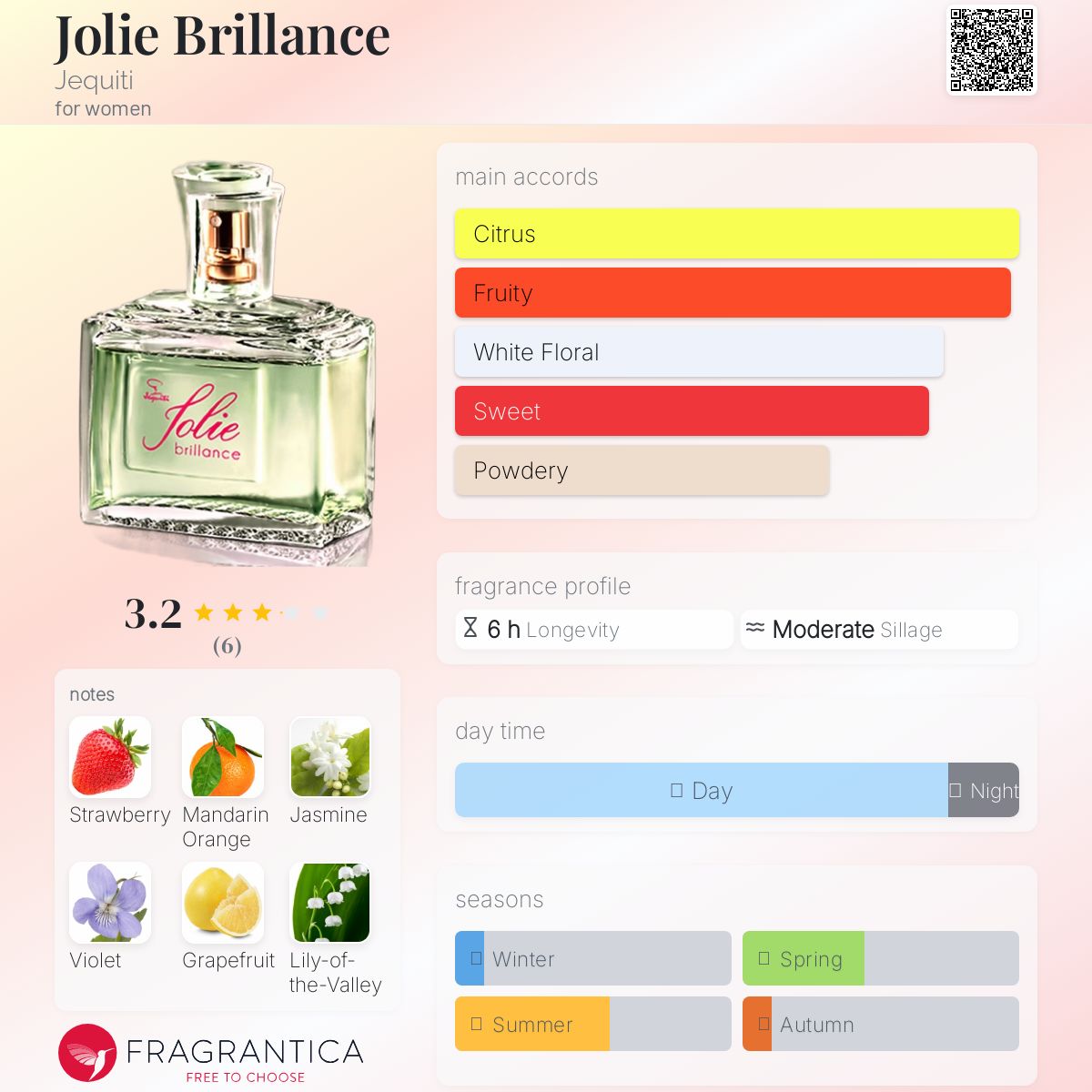 عطر ادکلن ژولی بریانس ژکیتی - Jolie Brillance Jequiti - بررسی، قیمت و خرید
