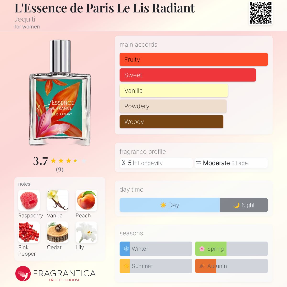 عطر ادکلن لسانس دو پاریس للیس رادیانت ژکیتی - L'Essence de Paris Le Lis Radiant Jequiti - بررسی، قیمت و خرید