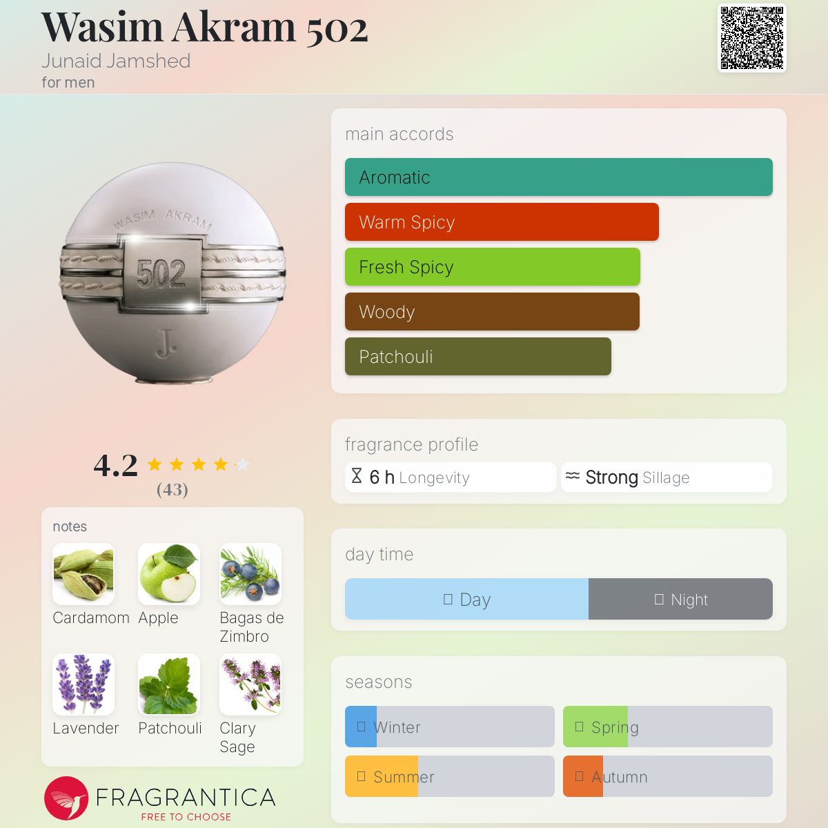 عطر ادکلن وسیم اکرم ۵۰۲ جونیجعمد - Wasim Akram 502 Junaid Jamshed - بررسی، قیمت و خرید