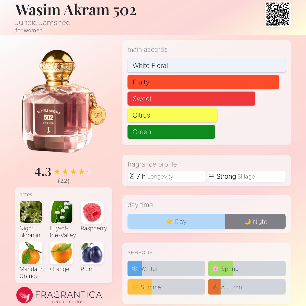 عطر ادکلن وسیم اکرام ۵۰۲ جunaid Jamshed - Wasim Akram 502 Junaid Jamshed - بررسی، قیمت و خرید