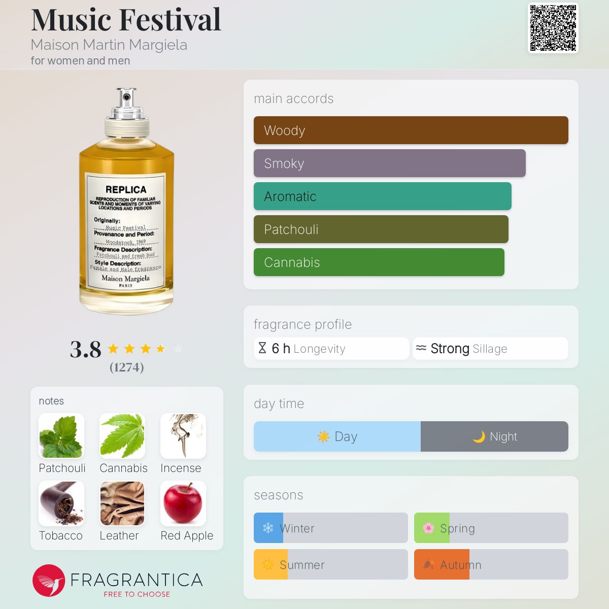 عطر ادکلن میوزیک فستیوال میزون مارتین مارژیلا - Music Festival Maison Martin Margiela - بررسی، قیمت و خرید