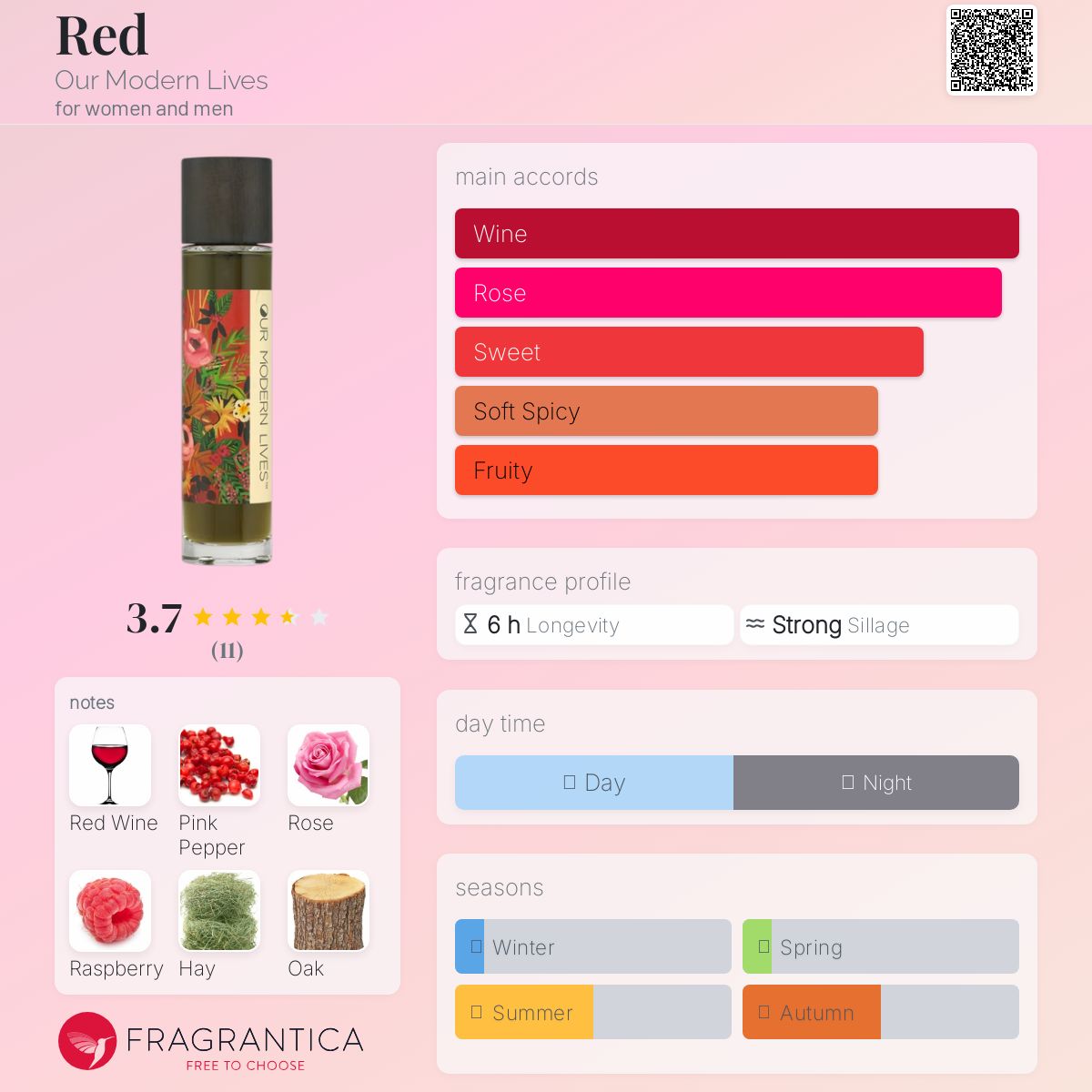 عطر ادکلن رِد آور مادرن لایوز - Red Our Modern Lives - بررسی، قیمت و خرید