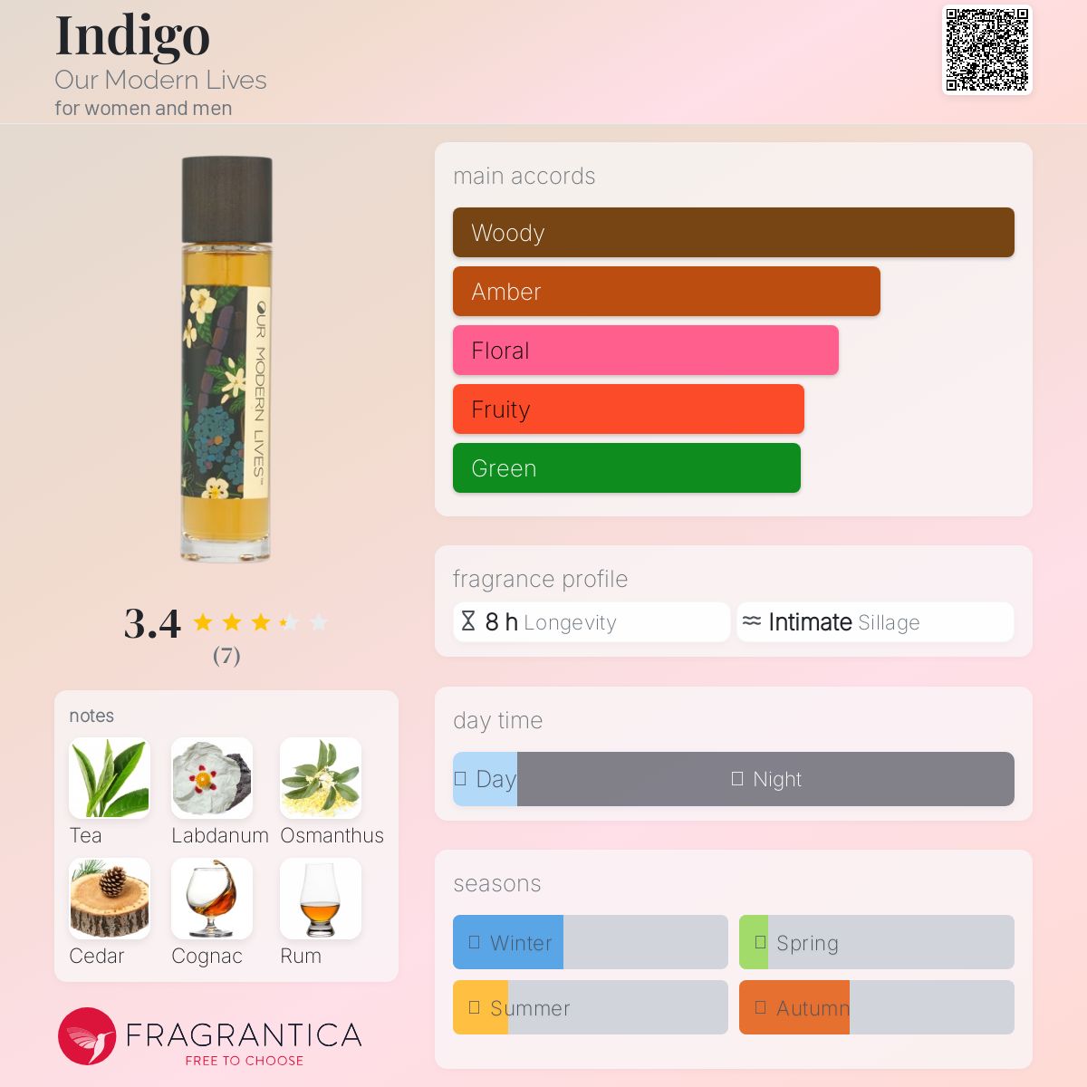 عطر ادکلن ایندگو آور مادرن لایوز - Indigo Our Modern Lives - بررسی، قیمت و خرید